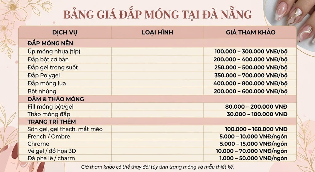 bảng giá đắp móng